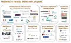 如何使用TP钱包进行跨链转账：详细视频教程