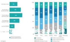 TP钱包的私钥安全性分析：保护数字资产的关键