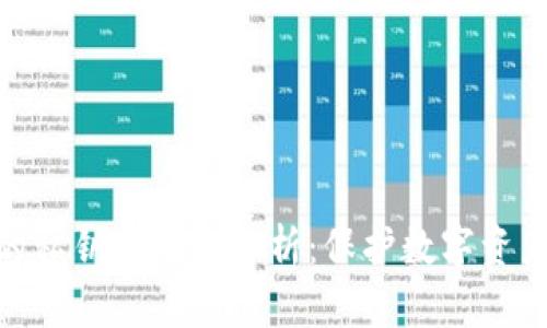 TP钱包的私钥安全性分析：保护数字资产的关键