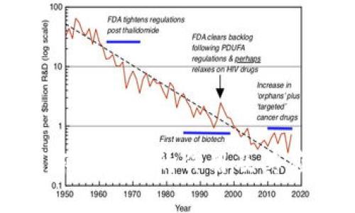 TP钱包冻结能量的作用及其应用详解