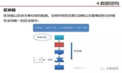 TP钱包为何不显示资产？常见原因与解决方法详解