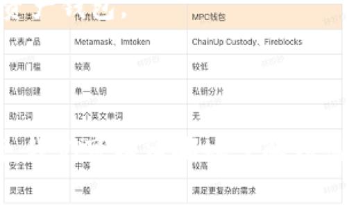    TP钱包：哪个国家的公司开发的？  / 

 guanjianci  TP钱包, 数字货币钱包, 国家, 新兴技术  /guanjianci 


TP钱包，作为一款在全球范围内逐渐受到关注的数字货币钱包，承载着许多用户对数字资产安全存储和便捷管理的期待。随着区块链技术的迅速发展，各类数字货币钱包层出不穷，其中TP钱包以其独特的界面设计、安全性以及多币种支持而迅速获得了一批忠实用户。本文将详细介绍TP钱包的开发背景、其所属国家、主要功能及特点，同时解答一系列相关问题，以便读者对TP钱包有更全面的了解。


TP钱包的开发背景

TP钱包的背后是一家致力于数字资产管理的科技公司。在数字货币的快速普及和应用的场景日益丰富的背景下，越来越多的用户需要一个便捷、安全、支持多种数字资产管理的钱包。为此，TP钱包应运而生。它不仅支持比特币、以太坊等主流数字货币，还提供了对许多小众币种的支持，逐步满足用户多样化的需求。


TP钱包背后公司的国别

TP钱包的开发公司是一家总部位于中国的区块链科技公司。随着中国在全球区块链技术的发展中扮演着越来越重要的角色，很多区块链相关项目得以蓬勃发展。尽管中国在加密货币交易方面存在一定的监管挑战，但是这并没有阻止数字资产管理技术的进步。TP钱包正是这种技术发展的一部分，它不仅满足了中国用户的需求，也逐渐吸引国际用户的关注。


TP钱包的主要功能与特点

TP钱包的设计理念是为用户提供一个简单易用的数字资产管理工具。它具有以下几个主要功能和特点：
ul
listrong多币种支持：/strongTP钱包支持主流的数字货币以及一些小众币种，用户可以在一个钱包中管理多种资产。/li
listrong安全性高：/strongTP钱包采用了多重安全策略，包括私钥本地存储、助记词备份等，确保用户资产安全。/li
listrong界面友好：/strong无论是初学者还是有经验的用户，TP钱包的界面设计都非常直观，易于操作，提升了用户体验。/li
listrong交易便捷：/strong用户可以通过TP钱包方便地进行数字货币的转账、交易等操作，节省了时间和精力。/li
listrong社区互动：/strongTP钱包还设立了社区功能，让用户之间可以相互交流，分享经验，增进彼此的了解。/li
/ul


TP钱包的安全机制

在数字资产管理中，安全性是用户最为关注的问题之一。TP钱包为此采取了一系列安全措施以保证用户的资金安全。其中包括：
ul
listrong私钥本地存储：/strong用户的私钥不会上传到服务器，而是保存在用户的设备中，避免黑客攻击带来的风险。/li
listrong助记词备份：/strong使用助记词备份功能，用户在安装钱包后可以生成一段助记词，以后可以通过助记词恢复钱包，防止因为设备丢失而造成资产损失。/li
listrong安全认证：/strongTP钱包还引入了多重认证机制，例如指纹识别、面部识别等，提高了用户账户的安全性。/li
listrong定期安全审计：/strongTP钱包团队会定期对系统进行安全审计和漏洞检测，以确保平台的整体安全性。/li
/ul


关于TP钱包的常见问题

在使用TP钱包的过程中，用户常常会遇到一些问题。以下是五个与TP钱包相关的常见问题和答案：


问题一：TP钱包支持哪些数字货币？

TP钱包是一款支持多种数字货币的数字钱包，用户可以方便地在钱包中存储、管理和交易这些资产。当前，TP钱包支持的主要数字货币包括比特币（BTC）、以太坊（ETH）、Ripple（XRP）、莱特币（LTC）、以及众多小众币种。

值得一提的是，TP钱包不断更新其支持的币种数量，力求满足用户的多样化需求。用户在使用前可以到TP钱包的官方网站或应用内查看最新支持的币种列表。此外，TP钱包也提供了社区交流平台，用户可以提出新的币种需求，团队会通过评估后考虑添加。

多币种支持的优势在于，用户可以在一个平台上管理所有的数字资产，无需频繁切换不同的钱包。同时，TP钱包的界面设计使得用户在切换币种时更加便捷，所有资产的信息一目了然，在进行交易时更加高效。

不论是投资、交易还是简单的资产管理，TP钱包以一站式服务为用户提供了极大的便利性，这也是其吸引众多用户的重要原因之一。


问题二：如何保障TP钱包的安全性？

安全性是数字钱包使用中最为重要的考虑因素之一。TP钱包采取了多种安全措施以保护用户的数字资产，确保用户可以安心使用。

1. **私钥本地存储**：TP钱包的最大特点之一是用户的私钥是本地存储的，意味着这些私钥永远不会上传到服务器。这极大地降低了因为中心化服务器被攻击而导致用户资产被盗的风险。用户在使用时只需要保护好自己的设备，不必担心网络安全问题。

2. **助记词备份**：每个用户在创建钱包时，都会生成一串助记词。用户务必要妥善保管这些助记词，因为一旦遗失，将无法恢复钱包。助记词的存在为用户提供了安全的备份解决方案，确保在设备丢失或损坏的情况下用户仍可以通过助记词恢复访问。

3. **多重认证系统**：TP钱包引入了多种身份验证机制，比如指纹识别、面部识别等，用户在访问钱包时需通过身份验证，增加了额外的安全保护层。

4. **定期安全审计**：TP钱包开发团队会定期进行系统的安全审计，包括代码审查和漏洞扫描，以确保平台持续处于安全的状态。与此同时，用户若发现任何异常，请务必及时反馈给团队，以便快速处理。

在使用TP钱包时，尽管钱包技术已经比较成熟，但用户自身的安全意识同样重要。用户在任何时间都应避免与他人分享助记词或私钥，定期更新登录密码，并保持设备的安全性，比如更新操作系统和应用程序至最新版本。这些措施能够有效地提升用户的资产保护等级。


问题三：如何使用TP钱包进行交易？

使用TP钱包进行数字货币交易相对简单，用户只需按照以下步骤进行操作：

1. **下载和安装TP钱包**：首先，用户需要在应用商店中下载TP钱包的官方应用并安装。在安装完成后，打开应用并根据提示进行注册或登录。

2. **创建钱包或导入已有钱包**：若为首次使用，用户需按照应用提示创建一个新钱包。在此过程中，会生成助记词，确保妥善保存；若用户已有其他钱包，也可以选择导入现有钱包。

3. **充值数字货币**：用户可以通过各种途径为TP钱包充值，例如通过交易所提币或通过其他用户转账。充值后，即可在钱包内查看自己的资产。

4. **选择交易对**：选择用户要进行的交易类型，比如“买入”某种币或“卖出”某种币。在交易窗口中输入交易的金额及相关信息，确保无误。

5. **确认并执行交易**：在核对无误后，用户可以点击“确认交易”按钮。系统会提示用户进行身份验证，完成后，TP钱包将处理该笔交易。

6. **查看交易记录**：完成交易后，可以在钱包内查看到该笔交易的详情，比如时间、金额、交易费等信息。

需要注意的是，在进行交易前，建议用户先了解市场行情，以便做出及时且理性的决策。此外，用户在引导交易时也要关注交易过程中的手续费与时间，选择最适合自己的交易方式。

TP钱包的界面设计简单直观，用户在操作时可方便快捷地完成各项任务，无论是新手还是有经验的用户都能够迅速上手，享受数字资产管理的乐趣。


问题四：TP钱包是否支持跨链交易？

跨链交易是一种解决不同区块链网络之间的互操作性的交易方式。随着区块链技术的不断发展，用户对于跨链交易的需求日益增加，TP钱包在这一方面的支持程度也逐渐成为用户关注的话题。

目前，TP钱包支持的跨链交易技术正在逐渐完善。通过与分布式交易所和其他区块链网络的合作，TP钱包的用户可以实现不同区块链之间的资产兑换和交易。这种跨链交易机制通常涉及以下几个步骤：

1. **资产锁定**：在开始跨链交易时，用户的资产首先会在源链上被锁定，确保资产的安全性。

2. **签名与验证**：用户在TP钱包上进行的跨链交易必须经过严格的签名和验证，以确保交易的合法性和准确性。

3. **资产铸造或发行**：在目标链上，基于源链锁定的资产会相应铸造或发行出等量的资产，用户会在目标链上生成一笔新的资产。

4. **解锁过程**：在交易完成后，源链上的资产会被解锁，使得用户可以随时取回原资产。

5. **实时结算**：TP钱包的跨链交易通常实现实时结算，用户能够在短时间内完成交易，无需长时间等待。

虽然目前TP钱包在跨链交易方面已有一些基础的支持，但用户仍需查看TP钱包官方的信息以获取具体支持的链和币种列表。此外，跨链交易的复杂程度较高，用户在使用之前需要对相关流程有基本的了解，以免因操作失误导致资产损失。

总体而言，随着技术的进步，TP钱包未来在跨链交易的支持能力将会不断增强，为用户提供更为广泛的数字资产管理体验。


问题五：TP钱包的客户服务如何？

TP钱包在用户体验上非常注重，因而客户服务也成为其重要的一环。优质的客户服务不仅能够帮助用户解决技术上的问题，还能够提升用户的信任与忠诚度，从而增强产品竞争力。

1. **多种服务渠道**：TP钱包提供了多种联系方式供用户寻求帮助，包括邮件支持、在线客服和社区论坛等。用户可以根据自己的需求选择最合适的渠道。

2. **响应速度**：TP钱包的客服团队通常能够迅速响应用户的咨询，通过高效的服务加强用户的体验。在邮箱咨询时，通常会在24小时内回复，而在线客服能够实现实时对话，及时解决用户在使用过程中的问题。

3. **知识库及教程**：TP钱包官网上设有知识库，用户在遇到问题时可以首先查看相关的解答和教程。常见问题和使用指南的逐步解析，使得用户能够在第一时间内找到所需的信息，减轻了客服的负担。

4. **用户反馈**：TP钱包重视用户的反馈，客服团队会整理用户问题与建议，并定期向开发团队反馈，为后续产品改进与更新提供依据。

5. **社区互动与问答**：TP钱包还设有用户社区，用户可以在社区中询问问题，分享经验。官方也是定期发布有关新功能和新币种添加的信息，增加用户的互动性。

总的来说，TP钱包的客户服务系统相对完善，旨在为用户提供全面的支持和帮助。无论用户在使用过程中遇到什么问题，TP钱包团队都愿意倾听和解决，确保用户始终能够安心使用数字资产钱包。



综上所述，TP钱包作为一款极具潜力的数字资产管理工具，凭借其多种功能和出色的安全机制，吸引了越来越多的用户。通过对TP钱包的开发背景、主要功能、安全特点及常见问题的分析，我们可以清晰地了解到该钱包在数字货币时代的重要性。如果您在数字资产管理方面有需求，TP钱包或许是一个值得考虑的选择。
