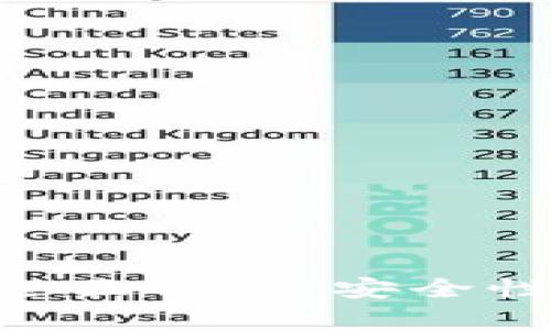虚拟货币火币钱包的全面解析：安全性、使用技巧与投资潜力