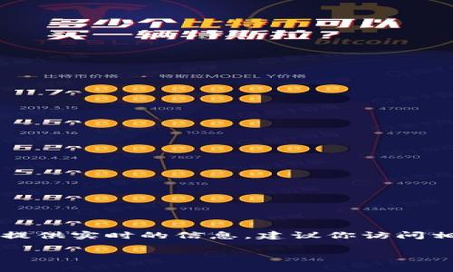 以太坊币最新价格是一个动态变化的信息，通常由各大加密货币交易所或金融信息网站提供实时数据。由于我无法提供实时的信息，建议你访问相关的金融网站或者加密货币交易所以获取最新的以太坊（ETH）价格。常用的网站有CoinMarketCap、CoinGecko等。

如果你想知道更多关于以太坊的首次发行、使用案例、市场趋势等内容，或者有特定问题需要讨论，欢迎提问！