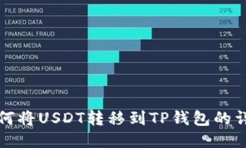 火币如何将USDT转移到TP钱包的详细指南