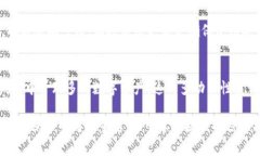   用TP钱包创建以太坊钱包安全吗？我们该如何确