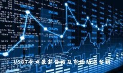 USDT今日最新价格及市场动态分析