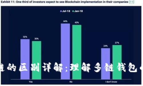 TP钱包不同链的区别详解：理解多链钱包的功能与优势