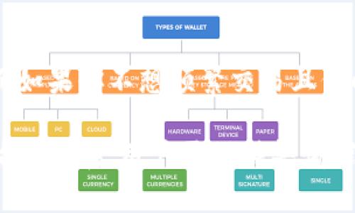   OK币论坛：加密货币交易与投资的全方位指导 / 

 guanjianci OK币、加密货币、投资、论坛 /guanjianci 

在过去的十年里，加密货币已经从一个小众市场发展成了一个全球范围内的重要金融资产。随着以比特币（Bitcoin）和以太坊（Ethereum）为代表的数字货币的崛起，越来越多的人开始关注这一新兴的投资领域。而在这一领域，OK币论坛作为一个信息交流与学习的平台，扮演了不可或缺的角色。在本文中，我们将详细探讨OK币论坛的功能、使用场景、投资策略及其对用户的意义。

什么是OK币论坛？
OK币论坛是一个专门针对加密货币交易和投资的在线社区，在这个论坛上，用户能够分享和获取关于加密货币的最新消息、市场动态和交易策略。论坛的宗旨是提供一个透明的交流平台，帮助用户提高对加密货币的理解，分享交易经验，进行技术分析，以及讨论市场趋势。

论坛通常涵盖多个主题板块，包括投资指南、市场分析、技术交流、项目讨论等。用户可以根据自己的兴趣和需求，选择合适的板块参与讨论。通过参与论坛，用户可以充分利用众多投资者积累的知识，缩短学习曲线，从而提升自己的投资决策能力。

OK币论坛的功能和特点
1. **信息分享和交流**：OK币论坛最重要的功能是信息分享和交流。用户可以在论坛上发布自己的投资观点、市场分析、交易记录等，与其他投资者进行互动。这种信息的共享使得整个社区更为活跃，用户可以及时获得最新的市场信息和趋势。

2. **丰富的资源**：在 OK币论坛，用户能够获取大量的学习资源和资料，这些资源包括最新的市场分析报告、投资策略建议以及相关的技术指标解读。一些资深的投资者和分析师会在论坛上分享他们的深度分析，为其他用户提供参考。

3. **技术分析与工具**： Forum中还提供技术分析和图表工具，帮助用户对加密货币的价格走势进行深入分析。通过图表和指标，用户可以更清晰地看到市场趋势，从而制定出合理的交易策略。

4. **新手专区**：针对新入场的用户，OK币论坛设有专门的新手专区。在这里，新手能够找到入门指南、常见问题解答，以及其他用户的经验分享，能够更快地适应加密货币的交易环境。

5. **良好的社区氛围**：OK币论坛致力于营造一个和谐、互助的社区氛围。用户之间通常会互相尊重和支持，鼓励积极的讨论和分享。在这种环境下，用户更容易获得支持与激励，从而在加密货币投资中取得进展。

如何在OK币论坛中有效参与？
参与OK币论坛的有效策略包括：

1. **积极发言**：用户在论坛上应积极参与讨论，分享自己的看法和经验。即使是新手，也可以通过提问和分享简单的观察来参与讨论，慢慢建立威信。

2. **研究市场**：在参与讨论之前，用户应做好功课，了解当前市场情况、新闻事件以及相关的技术分析。只有深刻理解市场动态，才能更有价值地参与讨论和分享。

3. **选择合适的主题**：根据自身的兴趣和专业知识，选择最合适的主题进行深入讨论。不必囿于一个固定的领域，逐步扩展自己的知识面。

4. **注意社区规范**：在参与讨论时，用户应遵循论坛的社区规范，保持礼貌和尊重，不发布虚假信息和广告内容。良好的行为不仅能让自己受到尊重，也能促进论坛的健康发展。

5. **利用论坛工具**：充分利用论坛提供的工具和资源，比如技术分析工具、新闻搜索功能等，增强自身的研究能力和投资决策。

投资OK币的风险与注意事项
虽然OK币论坛提供了丰富的信息与资源，但也需明确投资加密货币的风险。以下是一些重要的注意事项：

1. **市场波动性**：加密货币市场波动极大，一些小币种的价格可能在短时间内大幅波动，这为投资者带来了机会，也增加了风险。用户要有心理准备，合理控制自己的资金投入。

2. **信息的真实性**：OK币论坛上的信息均来自用户分享，信息的真实性难以保证。在进行投资决策时，用户应多方验证，结合自己的分析，不可盲目跟风。

3. **选择合适的交易平台**：在OK币论坛中，用户可能会接触到不同的交易平台。选择一个安全、可靠的平台进行交易是至关重要的，用户应关注平台的安全性、信誉以及是否受到监管。

4. **法律和合规风险**：各国对加密货币的法律法规不同，投资者需了解所在地区对加密货币的政策，规避可能的法律风险。

5. **心理素质**：投资心理素质在加密货币交易中极为重要。用户应建立良好的心态，控制情绪，避免因恐慌或贪婪而做出错误的投资决策。

大家普遍关心的问题
1. **OK币是什么？**
OK币是由OKEx交易平台推出的一种加密货币，其最主要的功能是用于平台内的交易支付、手续费抵扣等。虽然OK币自创立以来经历了一定的市场波动，但它在交易平台的应用为其提供了相对稳固的支撑。此外，用户还可以使用OK币进行各种DeFi（去中心化金融）活动，包括流动性挖矿、借贷等。在投资OK币时，用户应考虑其在整个生态系统中的作用，以及可能影响其价值的市场因素。

2. **如何判断哪些币种值得投资？**
在选择投资的加密货币时，用户可以从以下几个方面进行判断：首先，研究项目的白皮书，以了解其技术背景和发展前景；其次，分析项目的团队成员以及他们的背景；再次，关注项目在社区内的声誉和讨论；最后，可以通过对市场走势的分析，结合技术指标来判断入场时机。投资决策应建立在充分的调研基础上，而不是简单的跟风。

3. **哪种策略适合新手？**
对于新手投资者，建议采取分批建仓的方法。在市场相对较低的时候逐步买入，以降低投资成本。此外，可以考虑采用定投的策略，定期投资项目，以平滑市场波动带来的风险。同时，建议新手投资者要加强自身的学习，多关注论坛和相关资源，从而更好地理解市场，逐步提高自己的投资水平。

4. **是否要参与IOI（初始代币发行）？**
参与初始代币发行（ICO）是高风险投资，请务必谨慎。用户应仔细评估项目的合法性、团队的经验与能力、市场需求以及资金使用计划等。参与ICO必须要有强烈的市场判断能力和一定的风险承受能力。新手最好在熟悉市场之后再考虑参与，而经验丰富的投资者也应具备充分的风险意识。

5. **长期投资还是短期交易？**
这个问题没有唯一的答案，适合的策略取决于个人的资金状况、风险承受能力和市场参与经验。如果你愿意深入研究市场并具备良好的预判能力，短期交易可能带来更高的收益；而如果你不想频繁交易且倾向于长期持有，则可以投资于一些有前景的项目并长期观察。无论采取何种投资策略，重要的是要根据自身情况制定合理的投资计划。

结语：OK币论坛为用户提供了一个获取信息、分享经验和讨论市场的平台。通过积极参与论坛，用户不仅能够更好地了解加密货币，还能够提升自身的投资技巧。然而，投资的风险始终存在，用户需保持警惕，结合充分的市场分析作出决策，才能在这个快速发展的领域中立于不败之地。