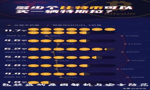 TP钱包被盗的原因解析与安全防范措施