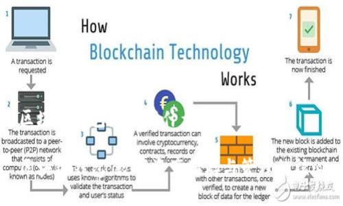 区块链钱包是储存什么的

区块链钱包：数字资产储存与管理的核心