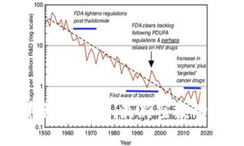 TP钱包空投币行业周报：最新空投动态与市场分析