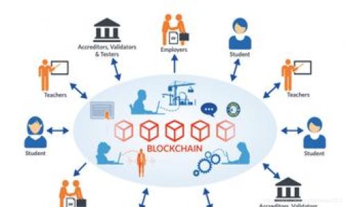    如何将EOS币提到TP钱包？  / 

 guanjianci  EOS, TP钱包, 数字货币, 加密货币  /guanjianci 

在数字货币快速发展的今天，越来越多的人开始了解和投资各种加密货币。其中，EOS作为一种具有高性能区块链平台的代币，吸引了大量的用户和投资者。而TP钱包作为一款便捷的数字货币钱包，支持多种加密货币的存储和交易，使得许多用户希望能够将其EOS币提到TP钱包中。然而，对于初学者来说，这个过程可能会略显复杂。本文将详细介绍将EOS币提到TP钱包的步骤，以及相关的一些注意事项。

1. EOS的基本概念与特点

在进入EOS币的转移过程之前，了解EOS的基本概念尤为重要。

EOS是一种以区块链技术为基础的智能合约平台，其设计目标是为了支持去中心化应用（DApp）的开发。相较于以太坊，EOS的优势在于其更高的交易速度和更低的费用。EOS采用了Delegated Proof of Stake（DPoS）共识机制，允许代币持有者通过投票选举代表节点，从而提高了网络的去中心化与安全性。

EOS币可以用于支付交易费用、参与网络治理以及作为DApp的基础资产。这使得EOS在加密货币市场中占据了相当重要的地位。

2. TP钱包的功能与优势

TP钱包是一款热门的数字货币钱包，具有多种功能，为用户提供了一个安全、便捷的资产管理平台。

首先，TP钱包支持多个加密货币的存储，包括比特币、以太坊、EOS等主流数字货币，用户可以在一个平台上管理不同类型的资产。其次，TP钱包的界面设计，新手用户也能够快速上手。此外，TP钱包还提供了丰富的DApp生态系统，用户可以在钱包内直接访问各种去中心化应用，进行交易、游戏或投资，极大提高了用户体验。

3. 将EOS币提到TP钱包的步骤

将EOS币提到TP钱包的过程其实并不复杂，下面是详细的操作步骤：

ol
    listrong下载和安装TP钱包：/strong首先需要在手机应用商店搜索并下载TP钱包，安装完成后打开应用。/li
    listrong创建或导入钱包：/strong如果你是第一次使用TP钱包，可以选择创建新钱包，设置密码并保存好助记词；如果之前已经有TP钱包，可以直接导入你的钱包。/li
    listrong获取EOS钱包地址：/strong在钱包界面，选择EOS币种，点击“接收”，这时系统就会生成一个EOS地址，你需要复制这个地址。/li
    listrong到交易所提币：/strong如果你的EOS币是存在交易所，可以登录你的交易所账户，选择提币。按照交易所的提示，输入你复制的EOS钱包地址，并确认提币数量，最后完成提币操作。/li
    listrong确认到账：/strong提币申请提交后，需等待交易所处理，通常几分钟到几个小时不等。处理完成后，你可以在TP钱包中查看到你的EOS币。/li
/ol

4. 转币过程中的注意事项

虽然将EOS币提到TP钱包的步骤并不复杂，但在操作过程中仍然需要注意以下几点：

ul
    listrong地址正确性：/strong在输入TP钱包的EOS地址时，务必确保输入的地址是正确的，任何错误都可能导致资金的永久丢失。/li
    listrong交易所限制：/strong不同交易所在提币上可能会有不同的手续费和限制，务必查看清楚相关规定，以免造成不必要的损失。/li
    listrong网络确认时间：/strongEOS交易记录的确认时间可能会受到网络状况的影响，若发生延迟，不必过于担忧，耐心等待即可。/li
    listrong安全性：/strong确保你使用的是官方的TP钱包应用，避免下载到假冒版本。同时，保管好你的助记词及私钥，切勿随意分享给他人。/li
/ul

5. 常见问题解答

在将EOS币提到TP钱包的过程中，用户有可能会遇到一些疑问。以下是一些常见问题的解答。

问题1：EOS币提到TP钱包需要多少钱的手续费？

EOS币转账手续费与交易所和网络状况有关。不同的交易所对提币可能收取不同的手续费，一般来说，手续费从几美分到几美元不等，具体收费标准需要查看该交易所的相关帮助文件或支持页面。

此外，EOS网络在拥堵时.transaction fees可能会有所上升，建议用户在交易量低时进行提币，以避免不必要的额外费用。

问题2：如果提币失败，该如何处理？

提币失败的情况一般有几个原因，如输入的地址不正确、未满足最低提币金额、交易所系统问题等。如果提币失败，首先应登录交易所查看提币记录，了解失败原因并根据提示进行相应处理。

如因操作失误导致地址错误，资金将无法找回；如是交易所系统问题，应及时联系其客服，说明情况，他们会及时处理你的请求。

问题3：EOS币可以提现到哪些钱包？

EOS币的支持钱包非常多，用户可以选择TP钱包、ImToken钱包、MathWallet等。在选择钱包时，可以考虑该钱包的安全性、易用性及对EOS币的支持情况。

如TP钱包已经获得了广泛的用户好评，适合大部分用户使用。当然，为了安全，可以选择多种钱包进行资金分散存储。

问题4：可以将EOS币从TP钱包转出到其他钱包吗？

是的，用户可以将存储在TP钱包中的EOS币转出到其他任何支持EOS的区块链钱包。操作方式与提币是类似的，用户只需在TP钱包选择“提现”或“转账”，输入目标钱包地址和转账金额即可。

在转账过程中，需要注意转出钱包的费用，并确保地址的准确性。

问题5：EOS币转入TP钱包后能用于什么？

转入TP钱包的EOS币后，用户可以用于以下几方面：

ul
listrongDApp使用：/strong用户可以通过TP钱包直接访问各种去中心化应用，使用EOS币进行游戏、投资等操作。/li
listrong参与 EOS 网络治理：/strong用户可以通过持有的EOS币参与网络的投票和治理，选择节点代表等。/li
listrong交易：/strong用户还可以方便地进行EOS币的交易，买卖或换成其他数字货币。/li
/ul

总的来说，将EOS币提到TP钱包的过程虽然看似简单，但用户在操作时需谨慎，认真对待每一个步骤，以避免资金损失。同时，借助TP钱包，用户也能更方便地管理和使用自己的远期资产。